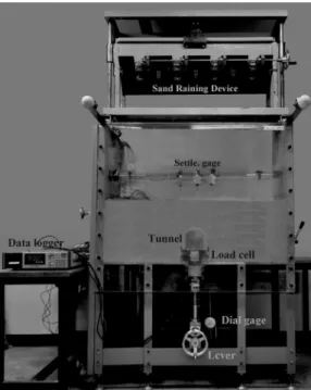 Fig.  6.  Apparatus  and  setup  of  model  test