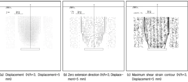 Fig.  12.  Analysis  of  ground  deformation  (H/h=3,  Displacement=5  mm)