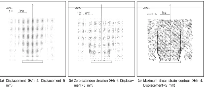 Fig.  13.  Analysis  of  ground  deformation  (H/h=4,  Displacement=5  mm)
