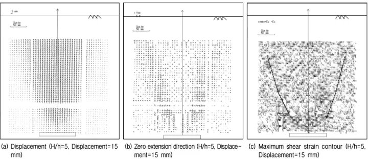 Fig.  16.  Analysis  of  ground  deformation  (H/h=5,  Displacement=15  mm)