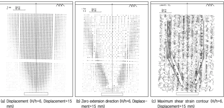 Fig.  19.  Analysis  of  ground  deformation  (H/h=6,  Displacement=15  mm)