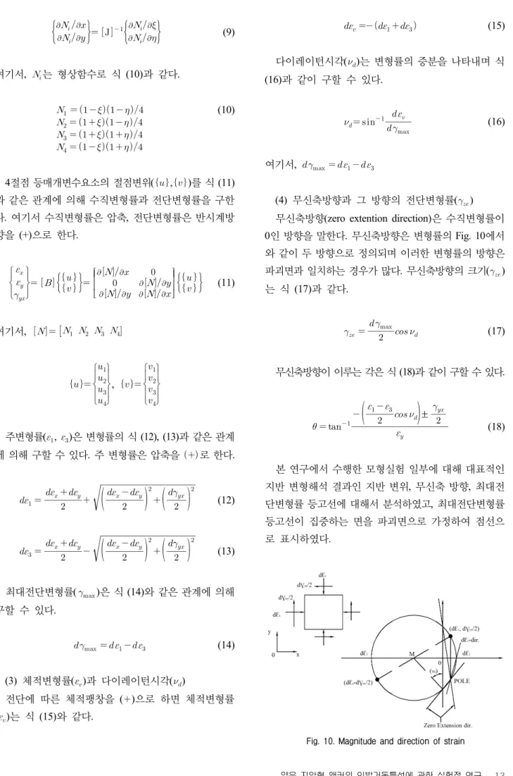 Fig.  10.  Magnitude  and  direction  of  strain     (9)여기서, 는 형상함수로 식 (10)과 같다.                     (10)4절점 등매개변수요소의 절점변위(,)를 식 (11)과 같은 관계에 의해 수직변형률과 전단