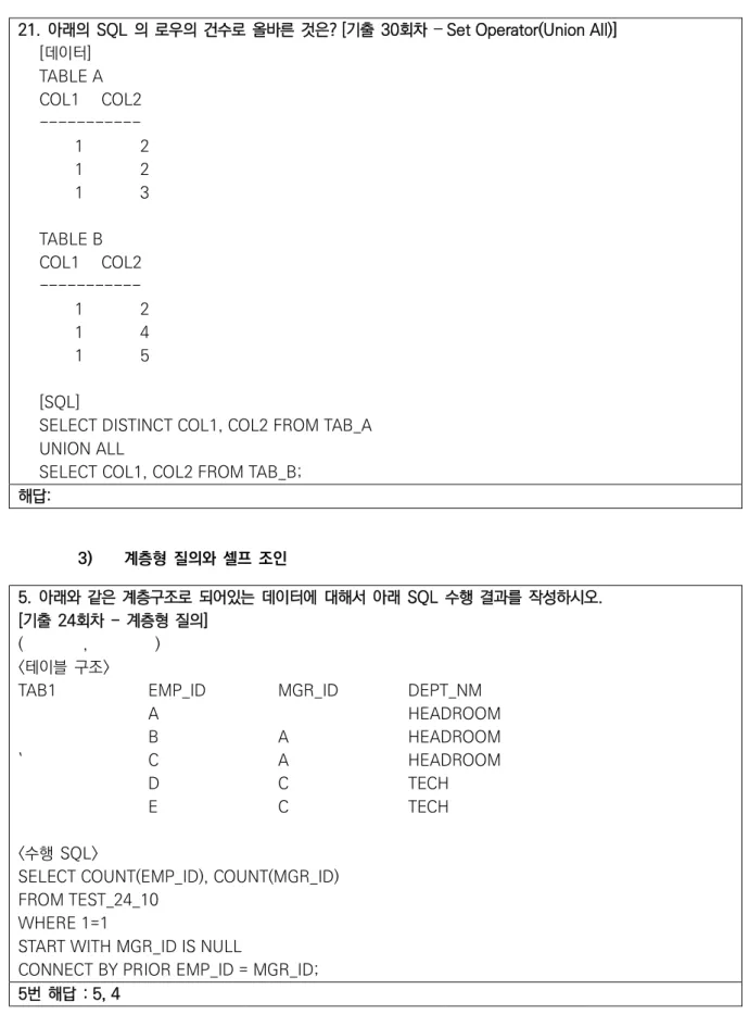 TAB1      EMP_ID    MGR_ID    DEPT_NM 