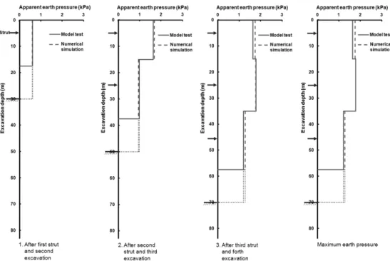Fig.  2.  Comparison  between  a  physical  model  test  and  its  numerical  simulation