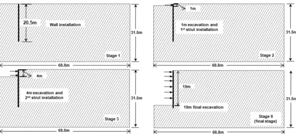 Fig. 5. Example of sequential excavation stages in the numerical simulation (step-wise excavation depth of 3 m, joint inclination of 60°)