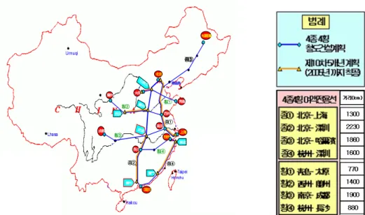 Fig. 1 Construction Plan of 4 x 4 High-Speed Railway Lines in China