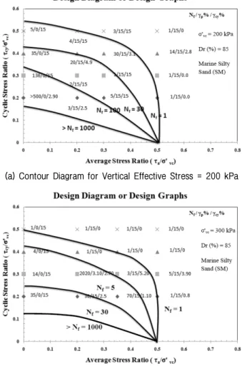 Fig.  11.  Design  graph  or  Design  Diagram  from  32  CDSS  tests