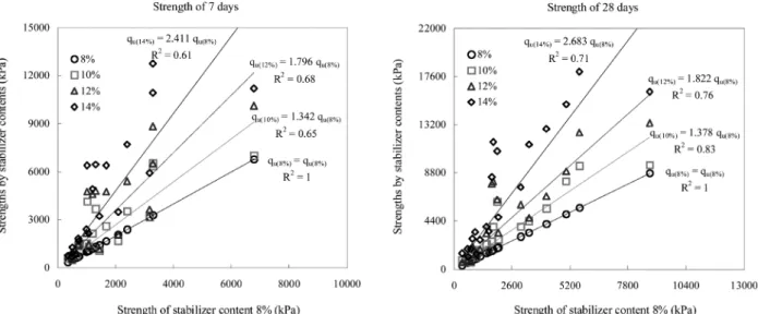 Fig.  5.  Normalization  for  stabilizer  8%