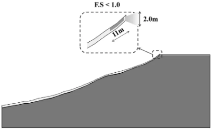 Fig. 23. Results of slope stability analysis using wetting band depth