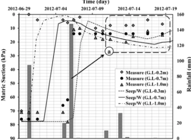 Fig.  15.  Wetting  band  depth  for  elapsed  time  after  antecedent  rainfall