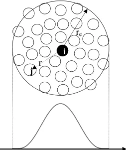 Fig. 1. Particle approximation using kernel function in MPS method