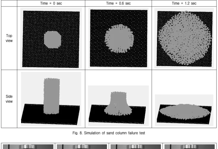 Fig.  8.  Simulation  of  sand  column  failure  test