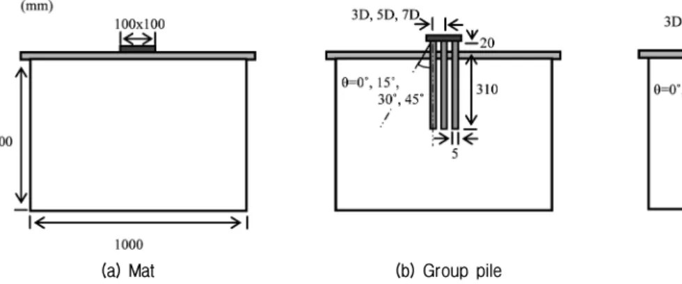 Fig.  2.  Friction  angle  for  soil  specimen  by  triaxial  compression  test