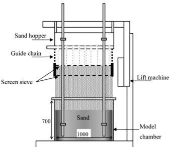 Fig.  3.  Description  for  setting  the  soil  specimen