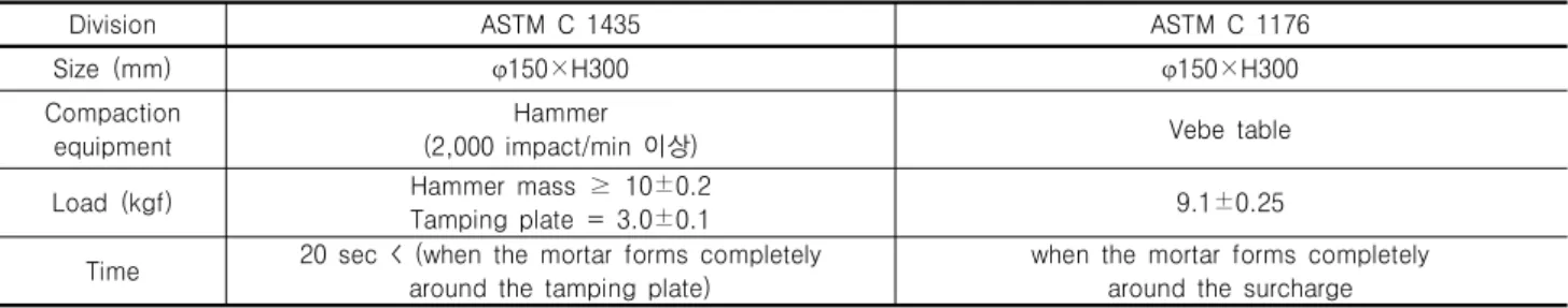 Fig.  4.  Manufacturing  process  of  sample