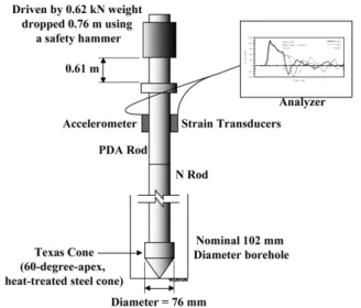 Fig. 1. Schematic of end bearing capacity prediction using instrumented 