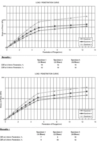 Fig.  15.  Typical  grain  size  distribution  of  dune  sand