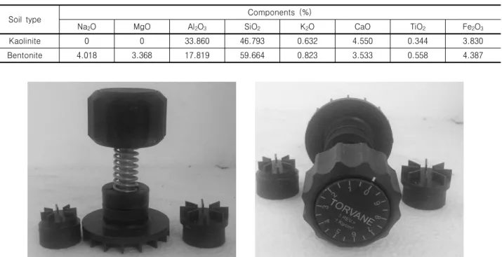 Table  1.  Chemical  composition  of  Kaolinite  and  Bentonite
