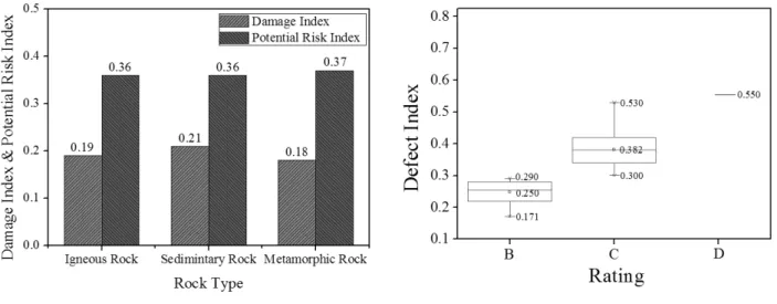 Fig.  2.  Inspection  result Table  2.  Contingency  table  for  independent  variable  and  dependent  variable