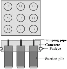 Fig.  1.  Schematic  diagram  of  group  suction  pile1.  서  론세계적으로 산업규모의 거대화로 인한 지상공간 고갈 및 민원발생에 따른 육상공간의 활용 제한으로 대안공간이 필요해지면서 해상공간의 활용에 대한 필요성이 증대되고 있다