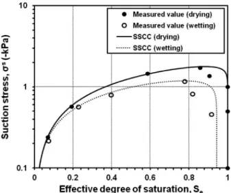 Fig.  7.  Typical  infinite  slope