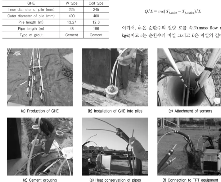 Table  1.  Specifications  of  energy  piles