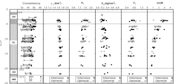 Fig.  4.  Distribution  map  of  soft  layer