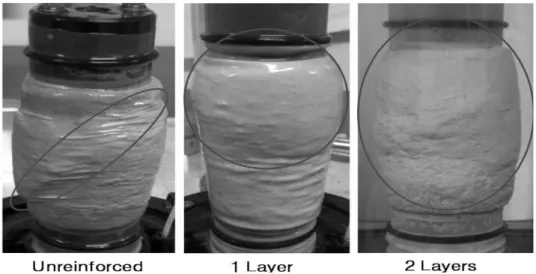 Fig. 7. Deviator stress-axial strain curves for bottom ash-crumb  rubber  mixture  with  different  reinforcing  layers