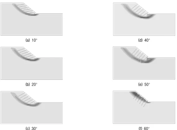 Fig. 11. Comparison of failure slip surfaces according to nail angle (dry condition, slope angle 1:1.2, nail spacing 1.5 m, nail length 7 m)