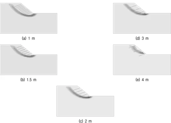 Fig. 13. Comparison of failure slip surfaces according to nail spacing (dry condition, slope angle 1:1.2, nail angle 20°, nail length 7 m)