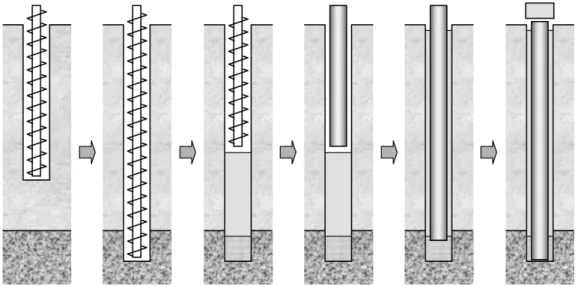 Fig.  1.  Installation  process  of  bored  pre-cast  piles  using  PHC  piles1.  서  론구조물 기초로 사용되는 말뚝은 시공방법에 따라 항타말뚝과 매입말뚝,  현장타설말뚝으로 분류된다
