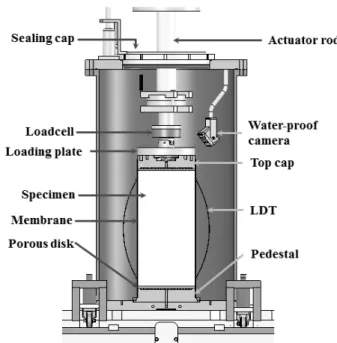 Fig.  3.  Cross  section  of  large  triaxial  testing  cell  (Lee  et  al.,  2012)