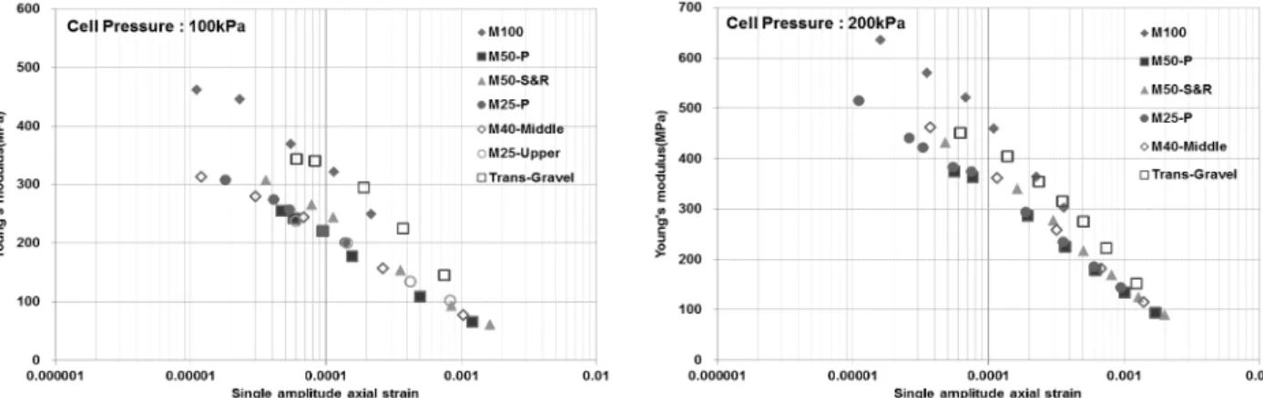 Fig.  12.  Percent  residuals  by  particle  size