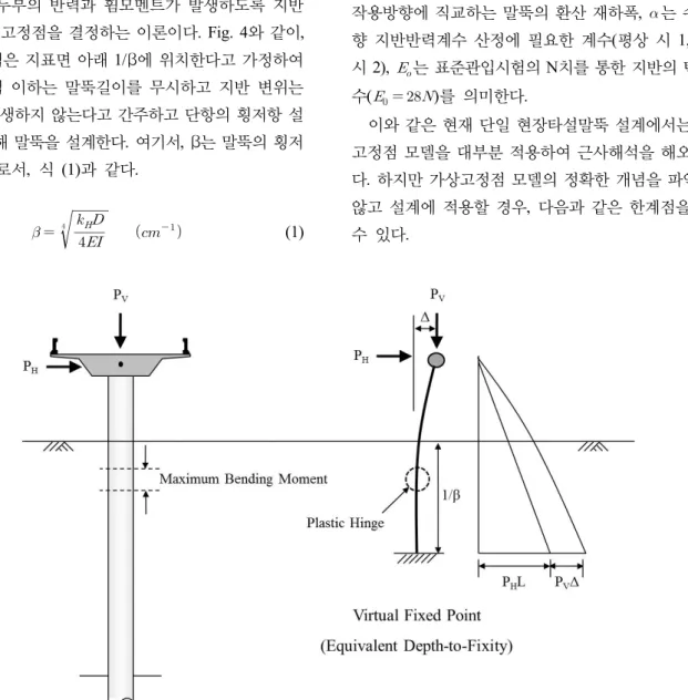 Fig.  4.  Virtual  fixed  point  model  for  pile  bent  structures고려한 해석을 기둥-말뚝을 단일부재로 전체 모델링한 해석과 비교･분석하여 가상고정점 모델의 적정성을 평가하였다