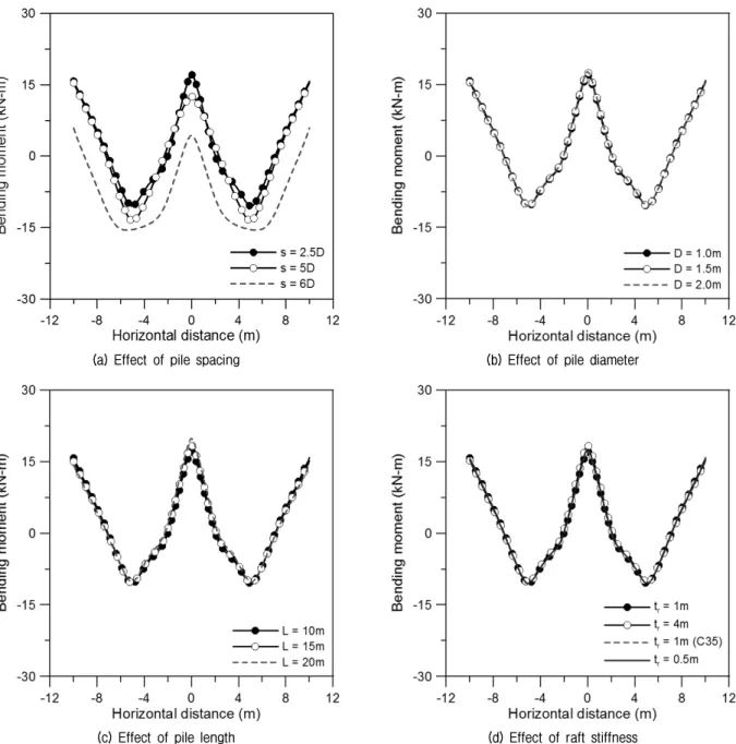 Fig.  7.  Bending  moment  of  slab