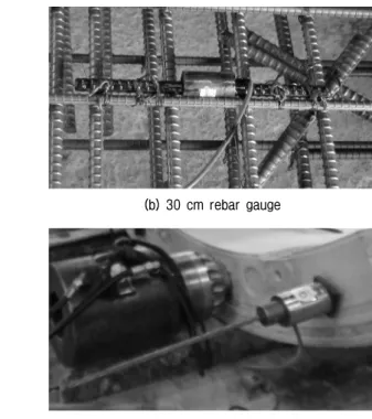 Fig.  18.  Picture  of  installed  gauges