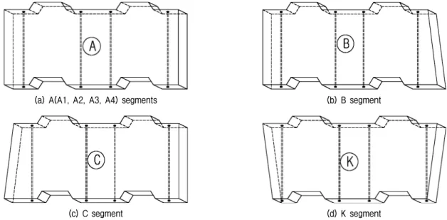 Fig.  1.  Shape  of  segment  used  in  cable  assembling  system