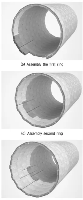 Fig.  4.  Assembly  sequence  considered  steel  cable  assembling  system