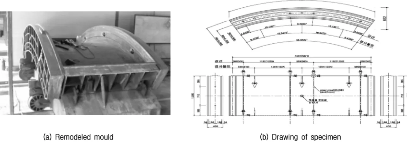 Table  2.  Mixing  proportion  for  specimen                   (Unit  :  kg/m 3 )
