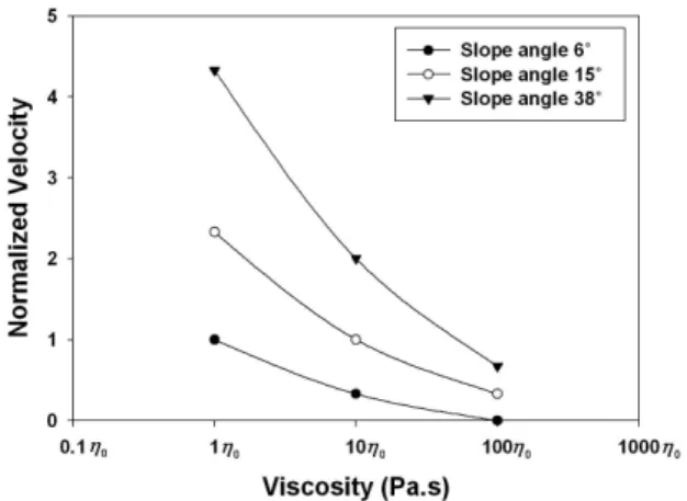 Fig.  3.  Viscosity  as  a  function  of  sediment  concentration