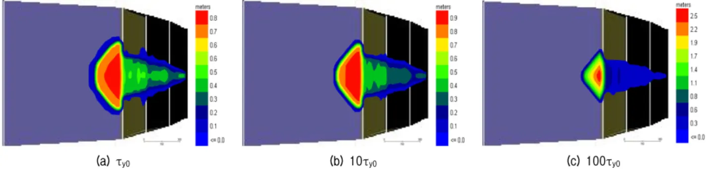 Fig.  12.  Flow  depth  profiles  at  deposition  part