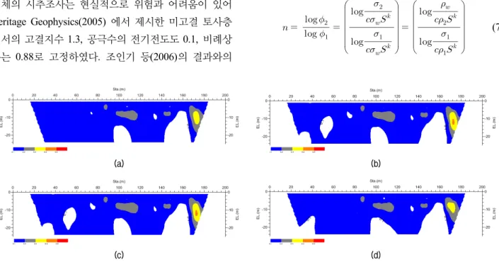 Fig. 14. Inverted porosity sections measured 4 different times when measurement data are Fig