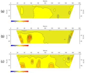 Fig.  15.  Distribution  of  safety  index  calculated  by  equation  (7)  measured  4  different  times  for  Fig