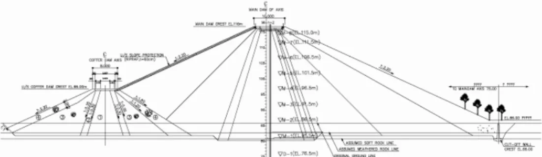 Fig.  1.  Cross  section  of  studies  dam1.  서  론댐,  제방 등의 수리시설물은 그 특성상 시간이 경과함에 따라 자중 및 외력 등에 의해서 노후화되어 구조가 취약해지거나 성능이 저하되고 이에 따라 시설물의 안전성에 문제가 발생된다