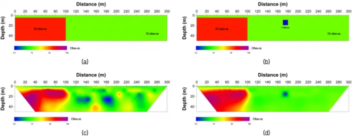 Fig.  3.  (a)  True  model,  (b)  Time-lapse  model  and  the  results  of  (c)  the  reference  model  obtained  from  the  independent  inversion  of  calculated  apparent  resistivity  data  and  (d)  both  changes  and  resolution  of  the  model  para