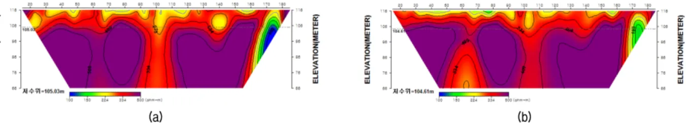 Fig.  4.  Resistivity  sections  obtained  from  the  time-lapse  inversion  of  resistivity  data  set  measured  at  November  16,  2011  (a),  April  5,  2012  (b),  respectively  , 여기서          (3)여기서, 는 전기비저항탐사의 관측 자