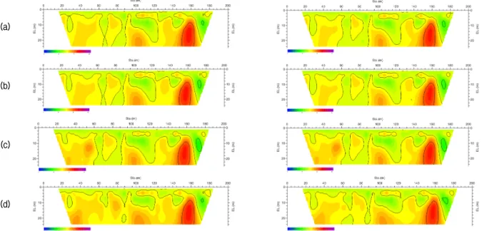 Fig.  13.  Resistivity  sections  obtained  from  the  time-lapse  inversion  (left  column)  and  with  temperature  correction  (right  column)  set  measured  at  April  5,  2011  (a),  April  28,  2011  (b),  July  27,  2011  (c)  and  May  18,  2012  