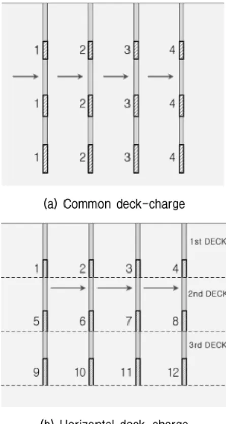Fig.  1.  Schematic  diagram  of  deck-charge  blasting  method