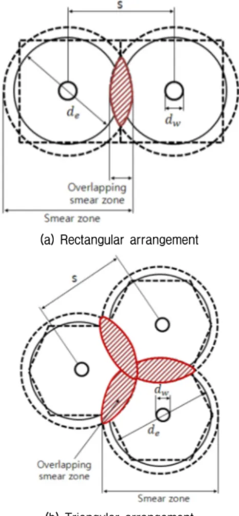 Fig.  1.  Conceptual  figure  of  overlapping  smear  zone 