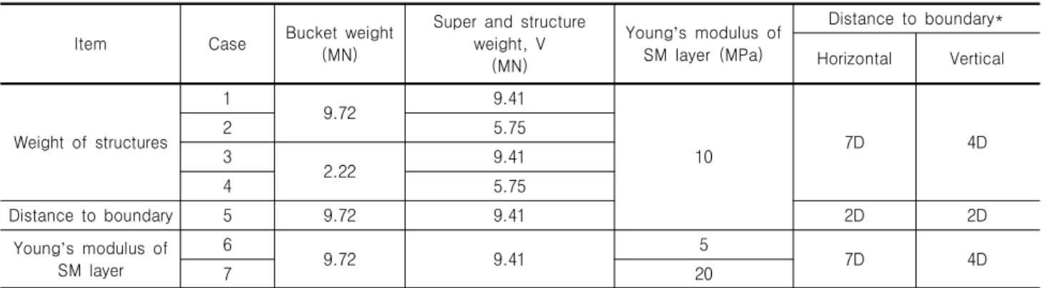 Table  4.  Numerical  analysis  cases